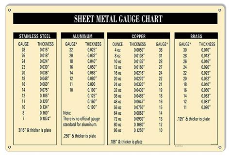 1/16 inch sheet metal|1 16 thick sheet metal.